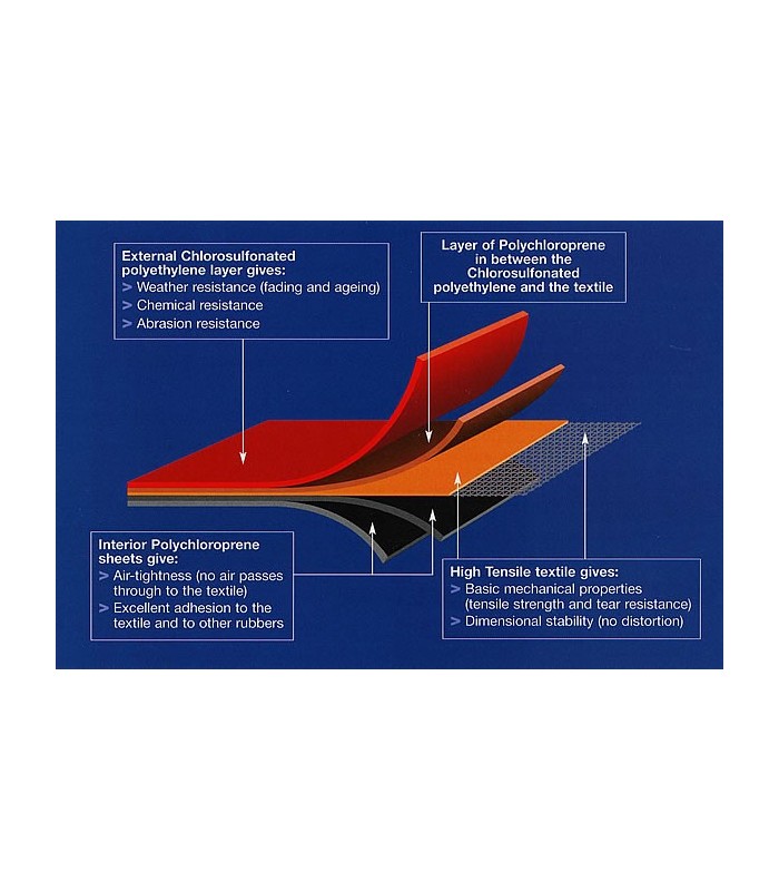 Material din neopren ORCA pentru fabricarea si repararea barcilor pneumatice din hypalon si neopren